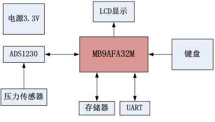 香港宝典资料大全