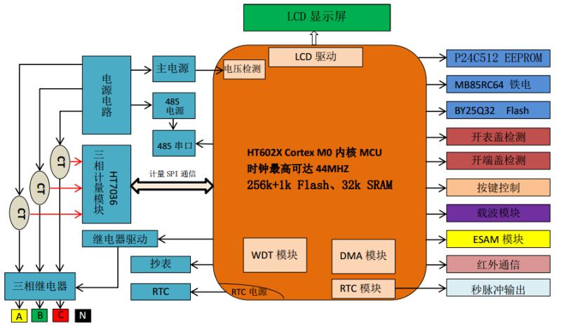 香港宝典资料大全